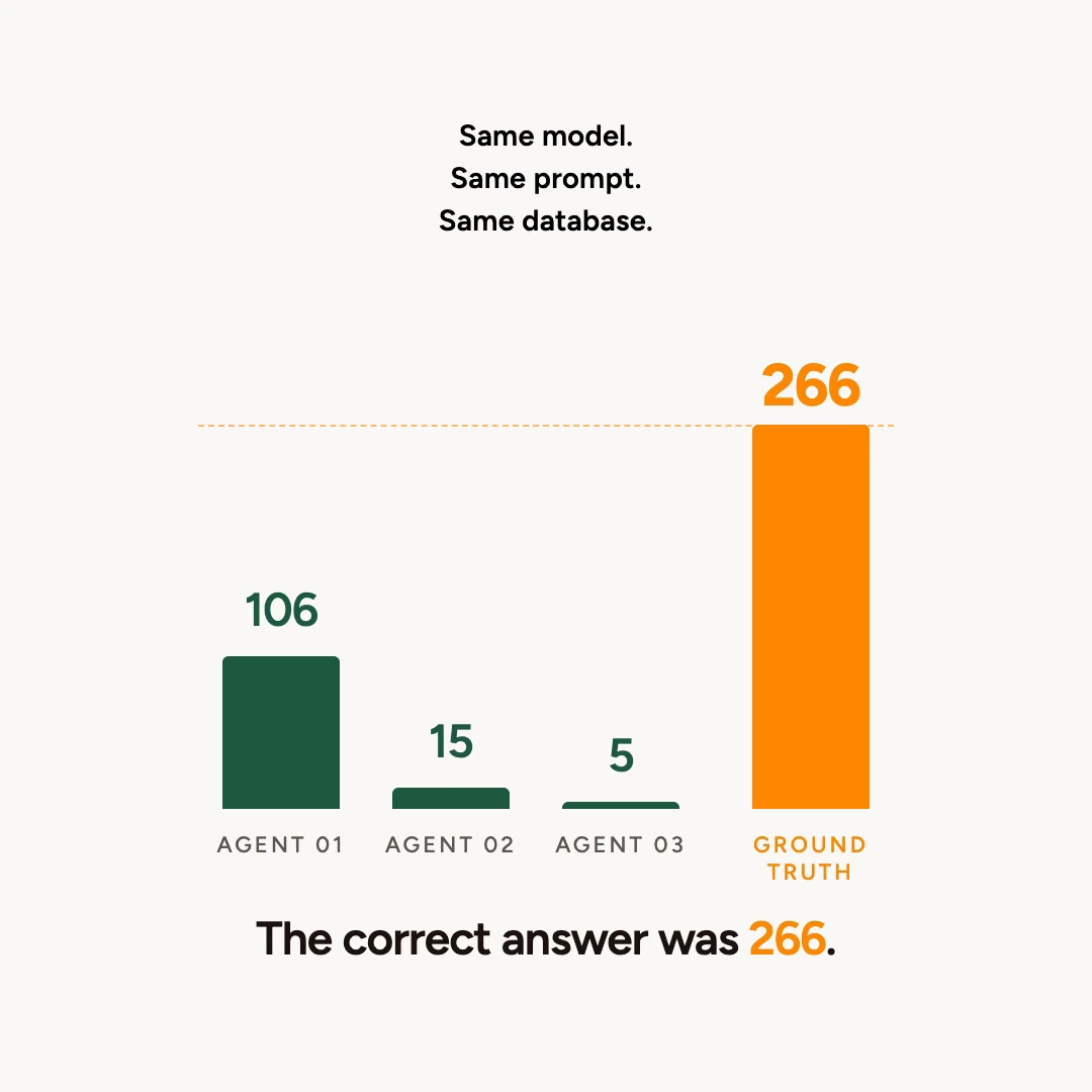 Animated data visualization