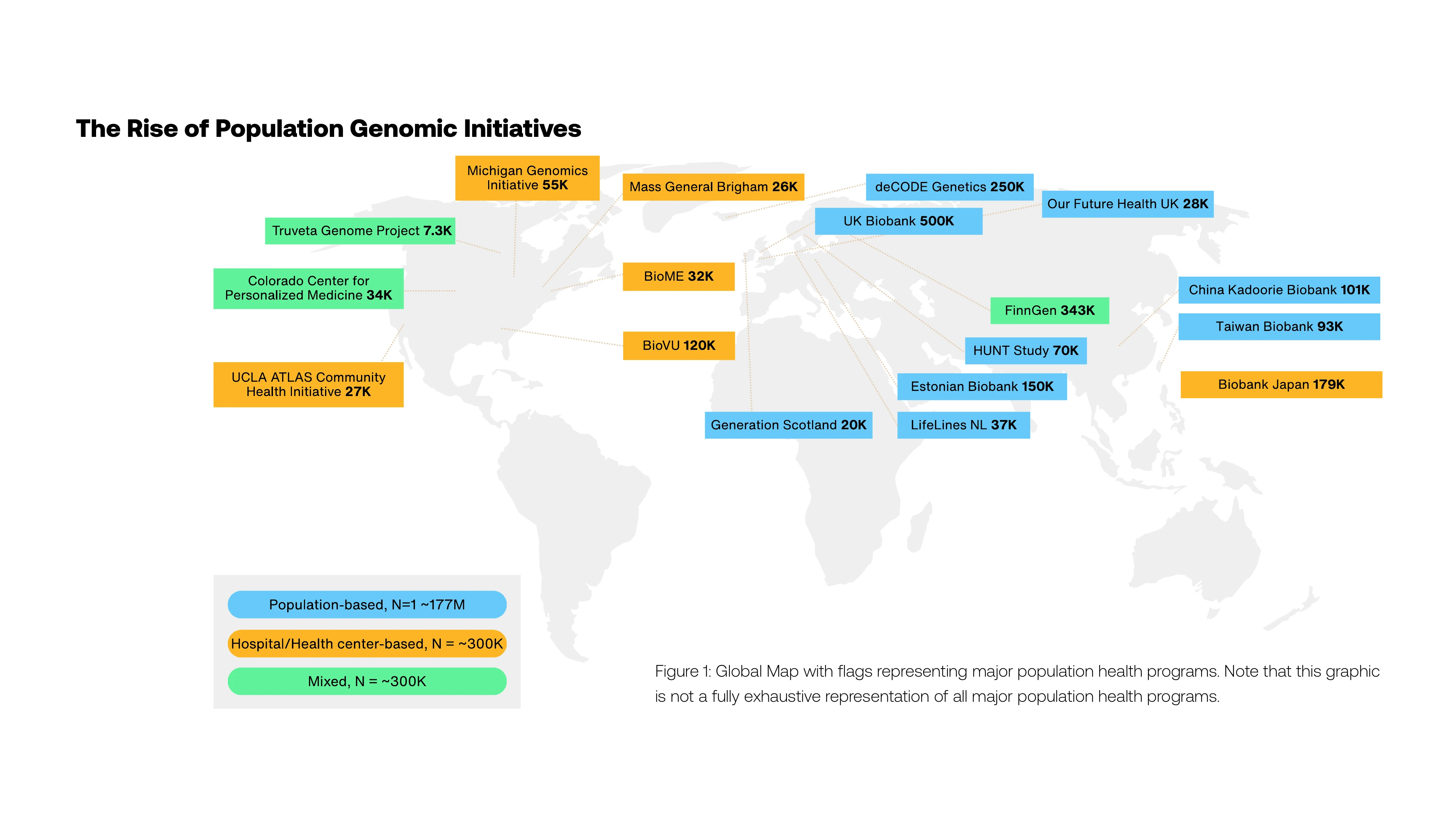 Global map of population genomics initiatives