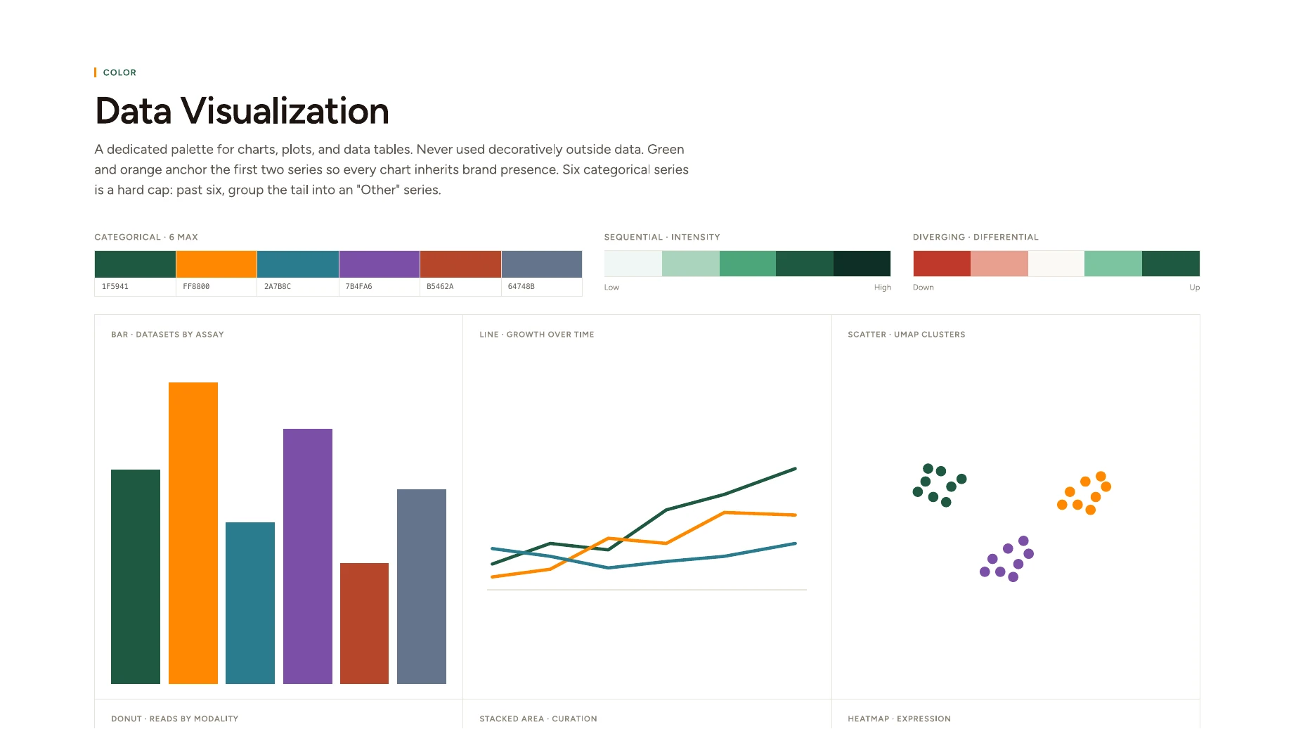 Data Visualization